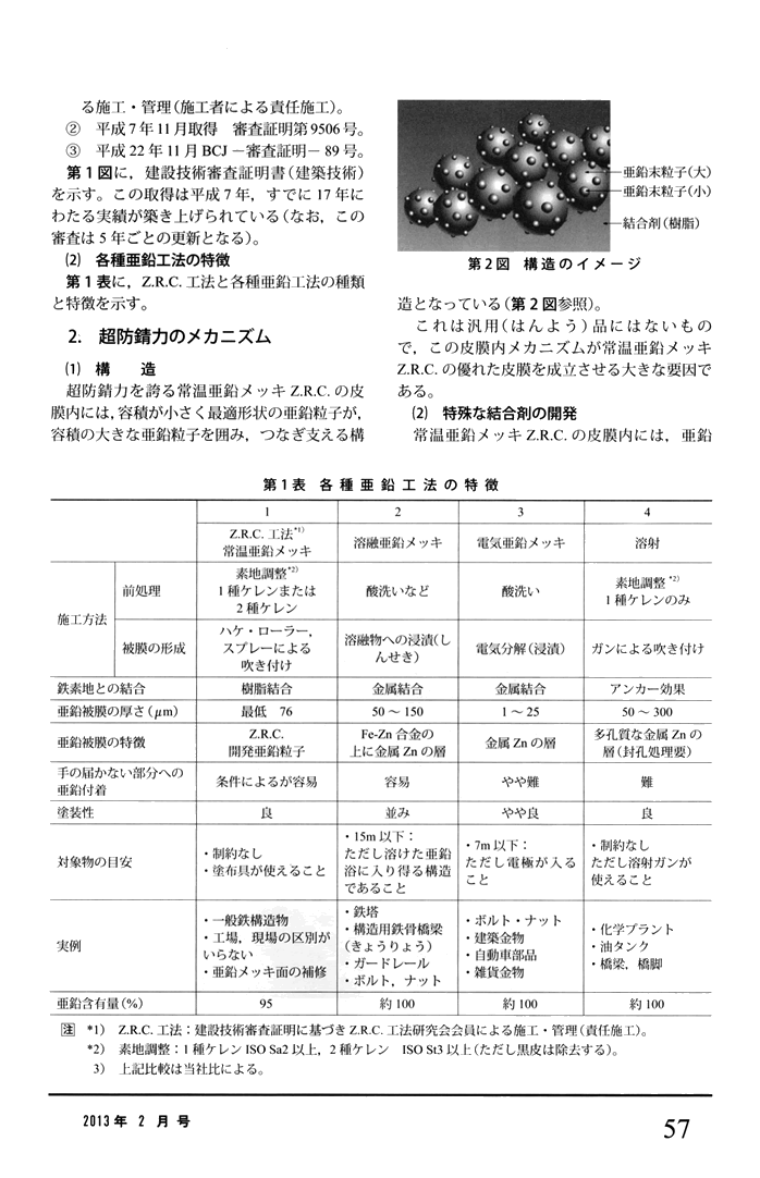 超防錆力のメカニズム