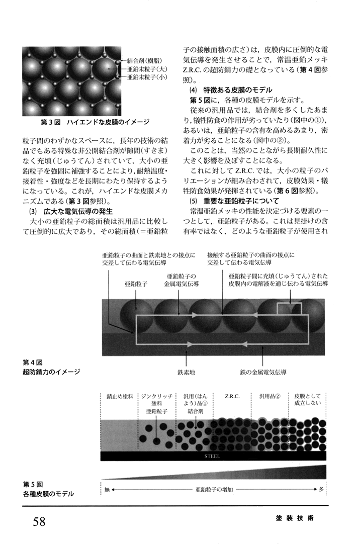 超防錆力のメカニズム