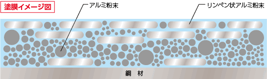 塗膜イメージ図