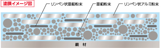 塗膜イメージ図